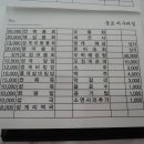 봉포머구리집 이미지