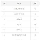 GS25 건대제일점 이미지