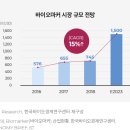 웰바이오 이미지