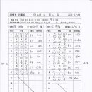 집중력 향상 게임 [당구룰을 접목] 이미지