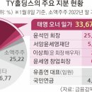 티와이 이미지
