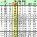 구)화물역사거리 이미지