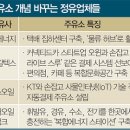 태양주유소 이미지