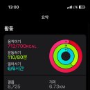 신도림생활체육관 이미지