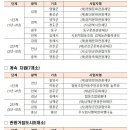 전주관광마케팅 주식회사