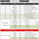인천광역시 계양구 계산동 산52-27 외 3필지 건축물축조공사(계산종합의료단지 신축공사 2 | 시티오씨엘 3단지 오피스텔 살펴봅니다.