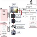 두연에코태양광발전소 | 염블리 시장함께읽기 - 태양광/건설/원전, 급락후 회복하는 증시