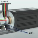 이송