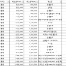 동백센트럴치과의원 이미지