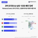 스타PC게임랜드 이미지