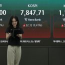 美 PCE·단일종목 레버리지 ETF에 쏠린 눈 이미지
