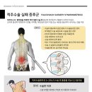 초읍한의원 이미지
