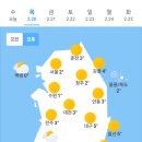 오늘의 날씨 🌞☔️☃️ , 2025년 2월 20일 목요일 이미지