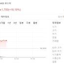 (주)지씨바이오 티스토리