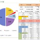 [분양]광명시 소하지구 소하람 제2동 오피스텔이 떳다! 이미지