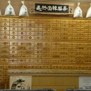 대구한약방