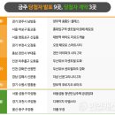 콕콕부동산공인중개사사무소 이미지