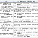금강엔지니어링(주) 이미지