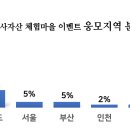 사자산농촌체험휴양마을 이미지