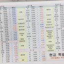 탑클래스 안경원(우장산역점) 이미지