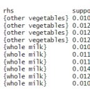 Re: 오늘의 마지막 문제: R 에 내장된 데이터중 Groceries 를 이용해서 연관 규칙 분석을 이미지