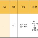 [LG그룹] LG생명과학 2016 기업분석 한눈에 보기! 이미지