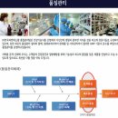 (주)씨앤에스팜 이미지