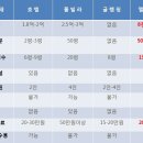 고성리-8 이미지