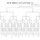 제51회봉황대기전국고교야구대회대진표 이미지