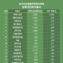 에스엠종합엔지니어링