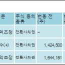 주식회사 넘버스 이미지