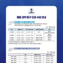 애플과학탐구전문학원