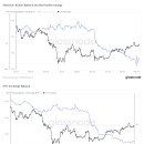 이더리움 재단은 이더리움으로 $30M을 판매했습니다 — 하지만 이번에는 ETH 가격이 하락할까요? 이미지