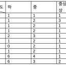 석곡 봉전 이미지