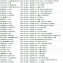 위서치공인중개사사무소 | 역삼부동산