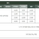 일번지회센타