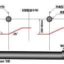 오프램프