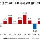 더핀트 | [핀트 후기 3편] 2025년 3월 기준 핀트 2년이상 운영 수익내역