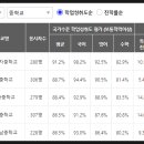 창원상남중학교 이미지