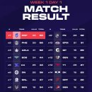 [PUBG WEEKLY SERIES]PWS 페이즈 2 개막! 이미지