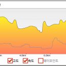송파구 한성백제왕도길 이미지