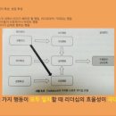 두라이