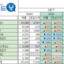 디. 와이 글로벌