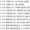 서울더본피부과의원 이미지