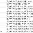 효자부부치과의원 이미지