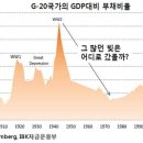 신고가, 화장품, 화장의 세대론, 빚 줄이는 세가지 방법 이미지