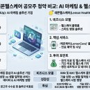 (주)포인트헬스케어 티스토리