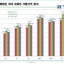간석래미안자이 Daum카페