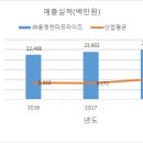(주)엔에이치씨 이미지