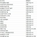 제이유안전진단연구원 네이버블로그